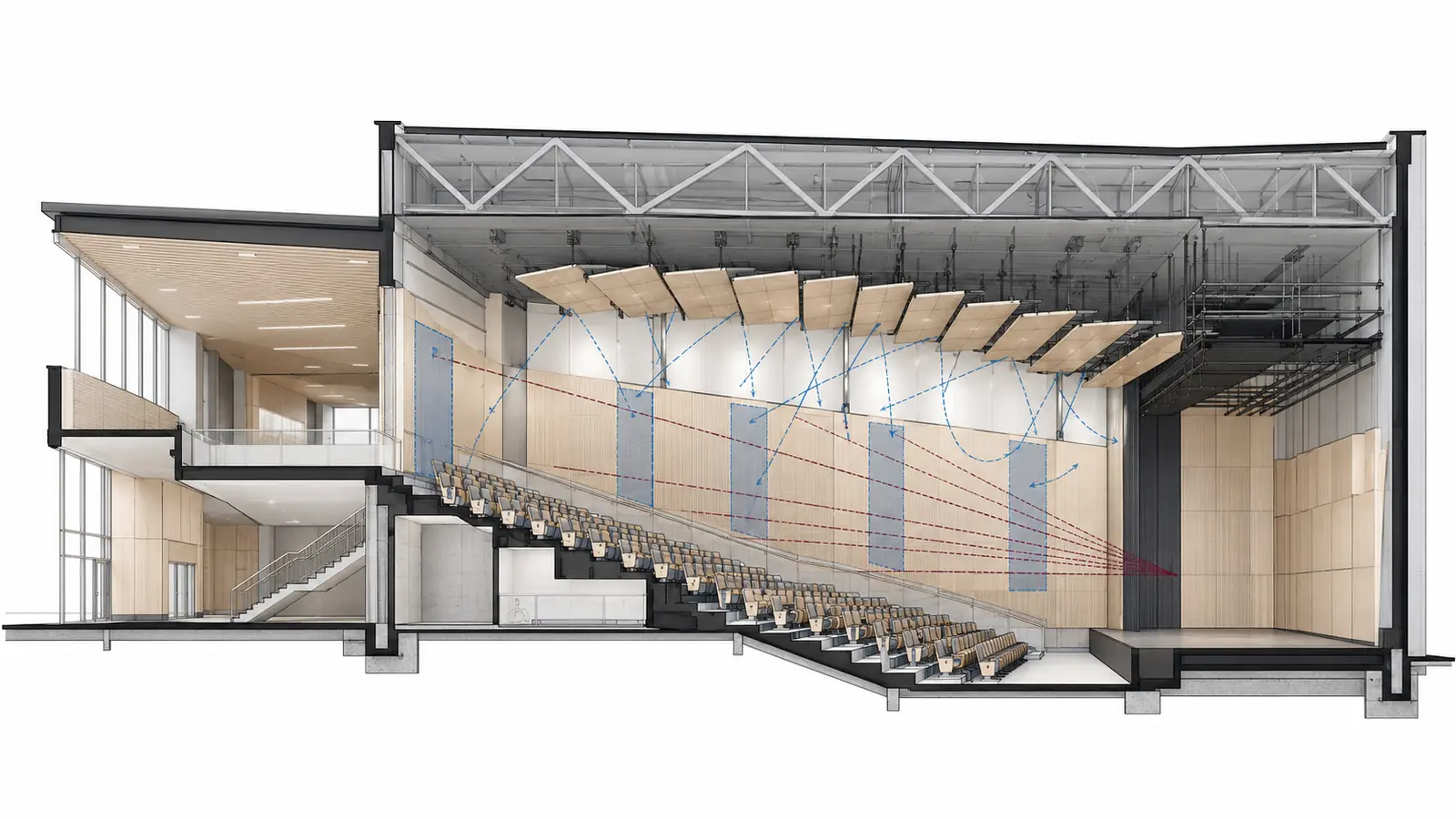 Learning auditorium sightline and acoustic section