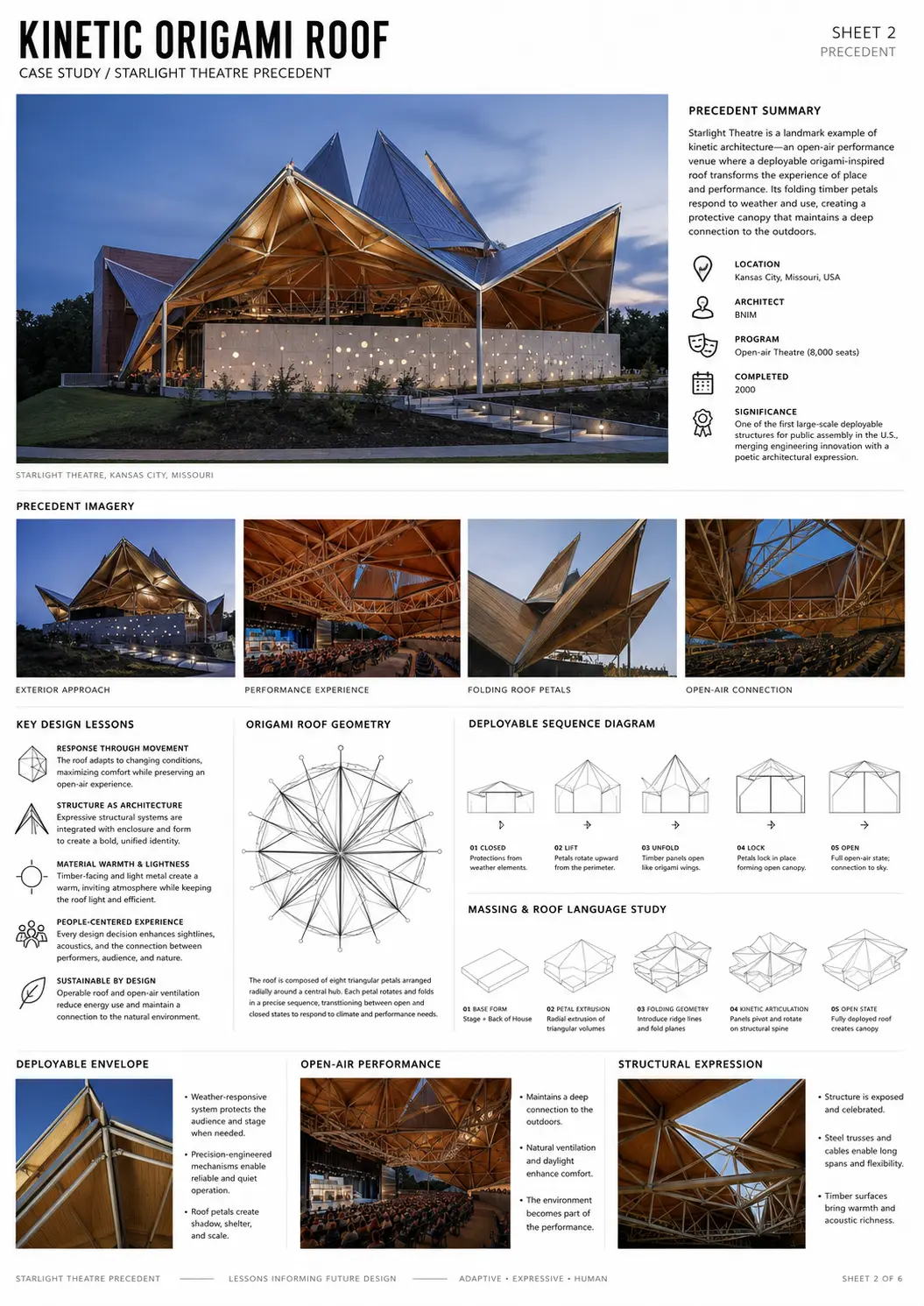 Kinetic Origami Roof — Technical plate 09 / 21