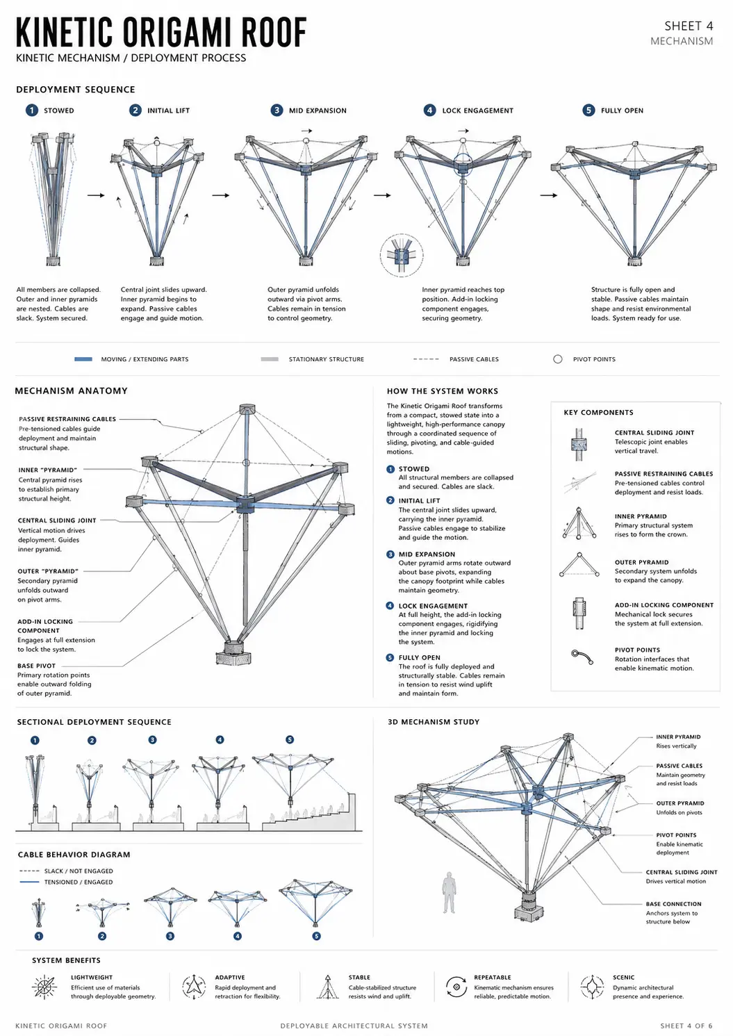 Kinetic Origami Roof — Technical plate 11 / 21