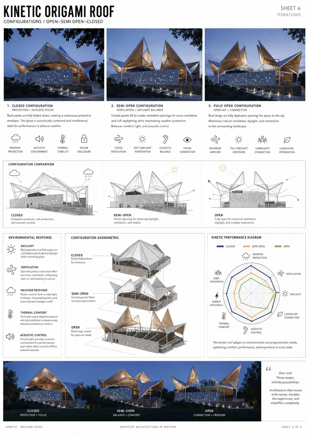 Kinetic Origami Roof — Technical plate 13 / 21