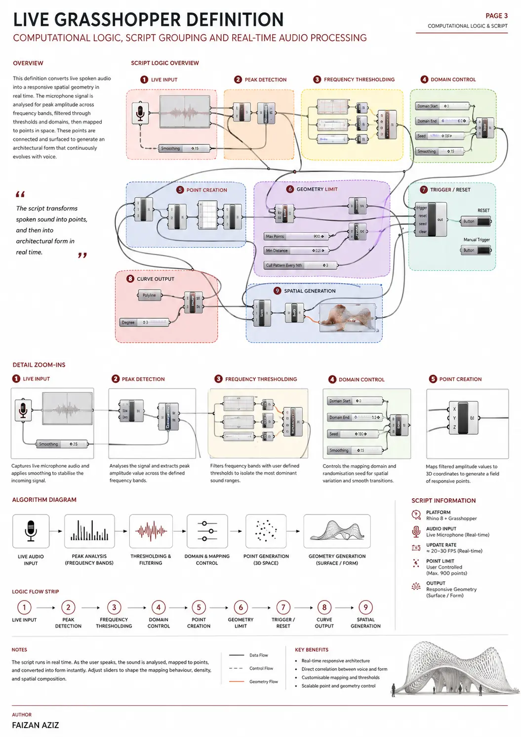 Architectural Systems — Technical plate 18 / 21