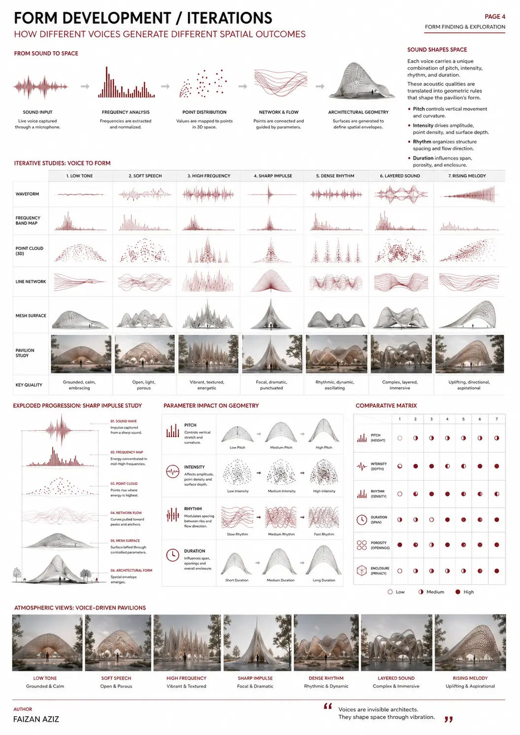 Architectural Systems — Technical plate 19 / 21